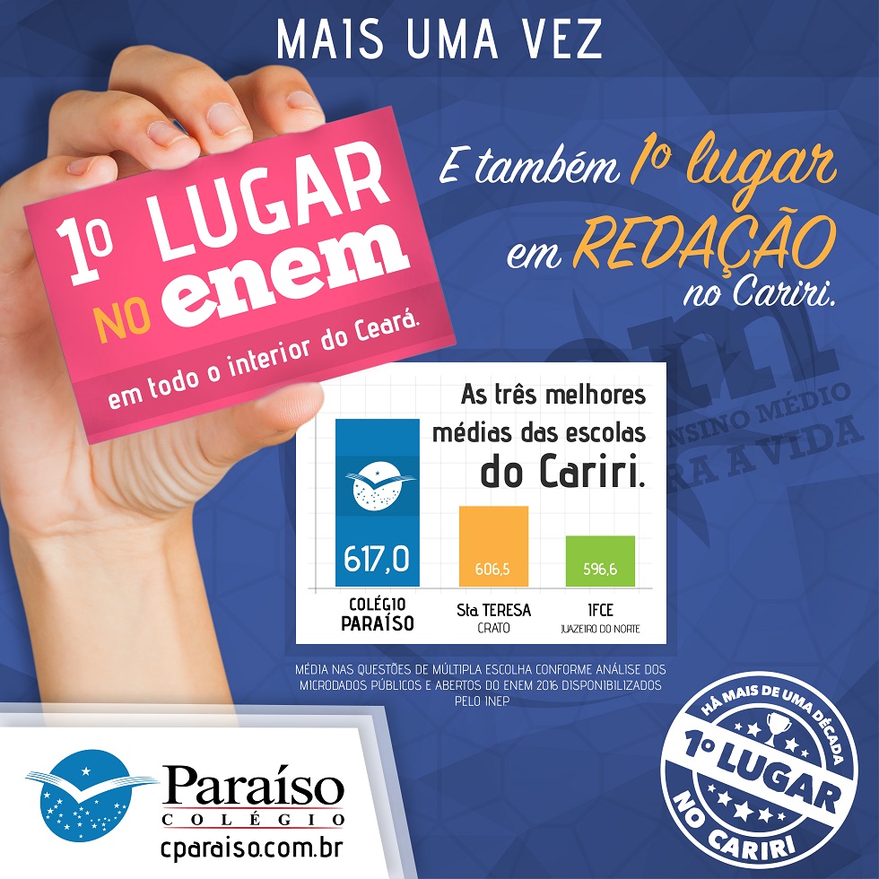 Colégio Paraíso é o 1º colocado no ENEM em todo o interior do Ceará