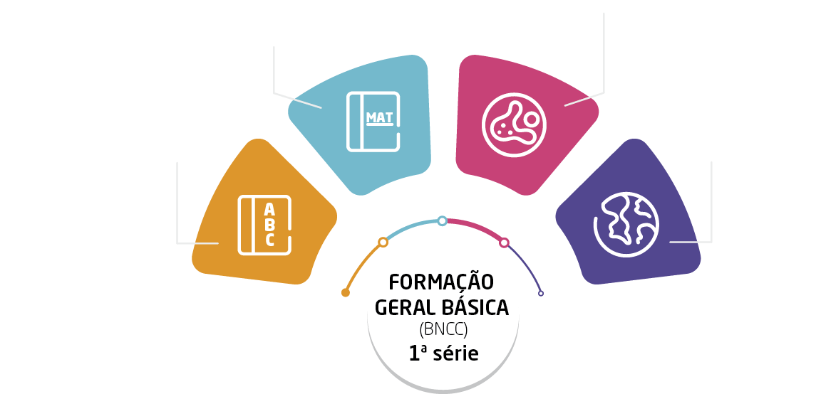 formação geral basica primeira serie