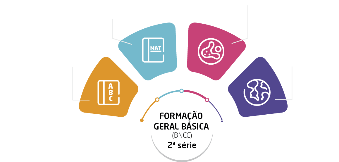 formação geral basica segunda serie