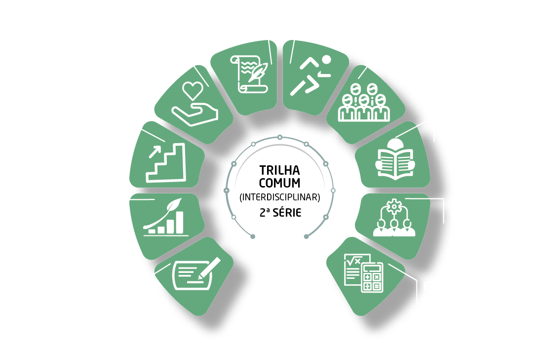 trilha comum interdisciplinar segunda serie